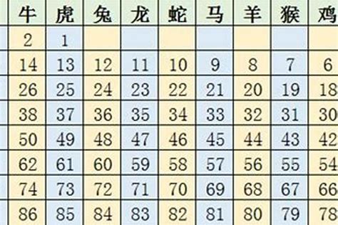 07年生肖|生肖表 十二生肖顺序排序 12属相生肖对照表